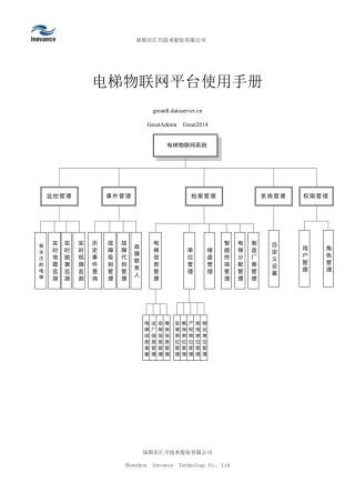 电梯物联网平台使用手册