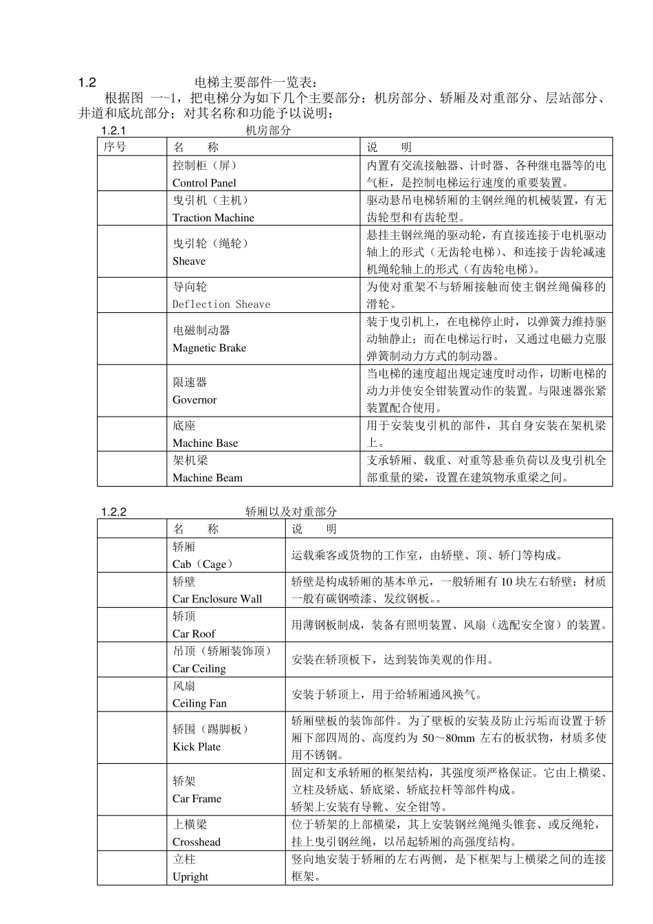 电梯的基本结构_第2页