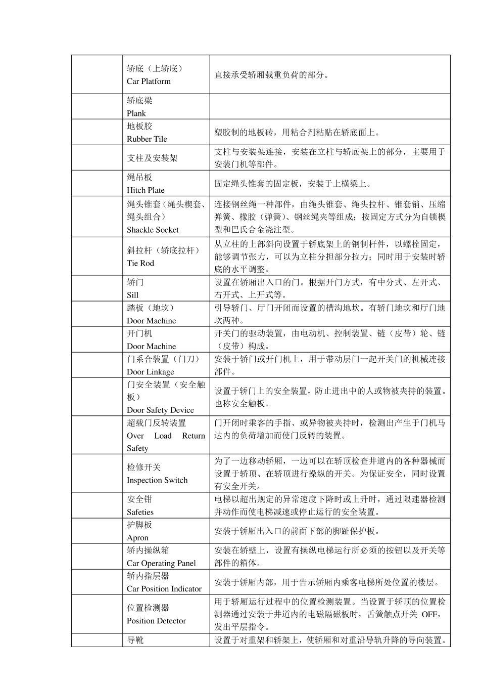 电梯的基本结构_第3页