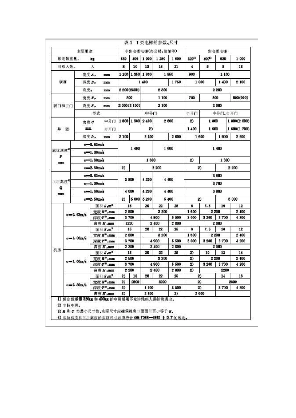 电梯的规格尺寸_第2页