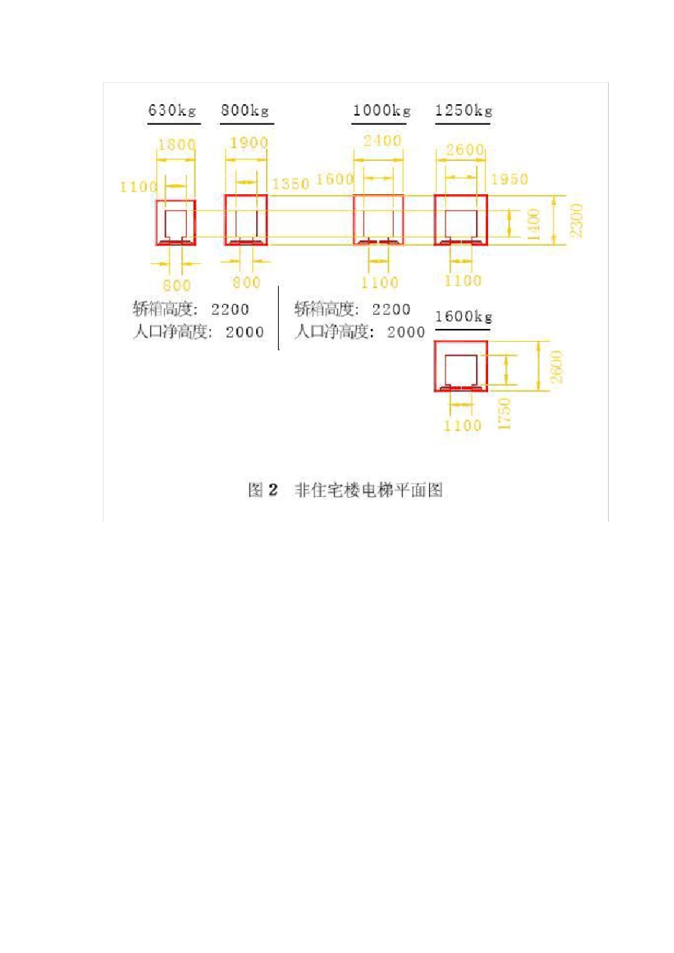 电梯的规格尺寸_第3页