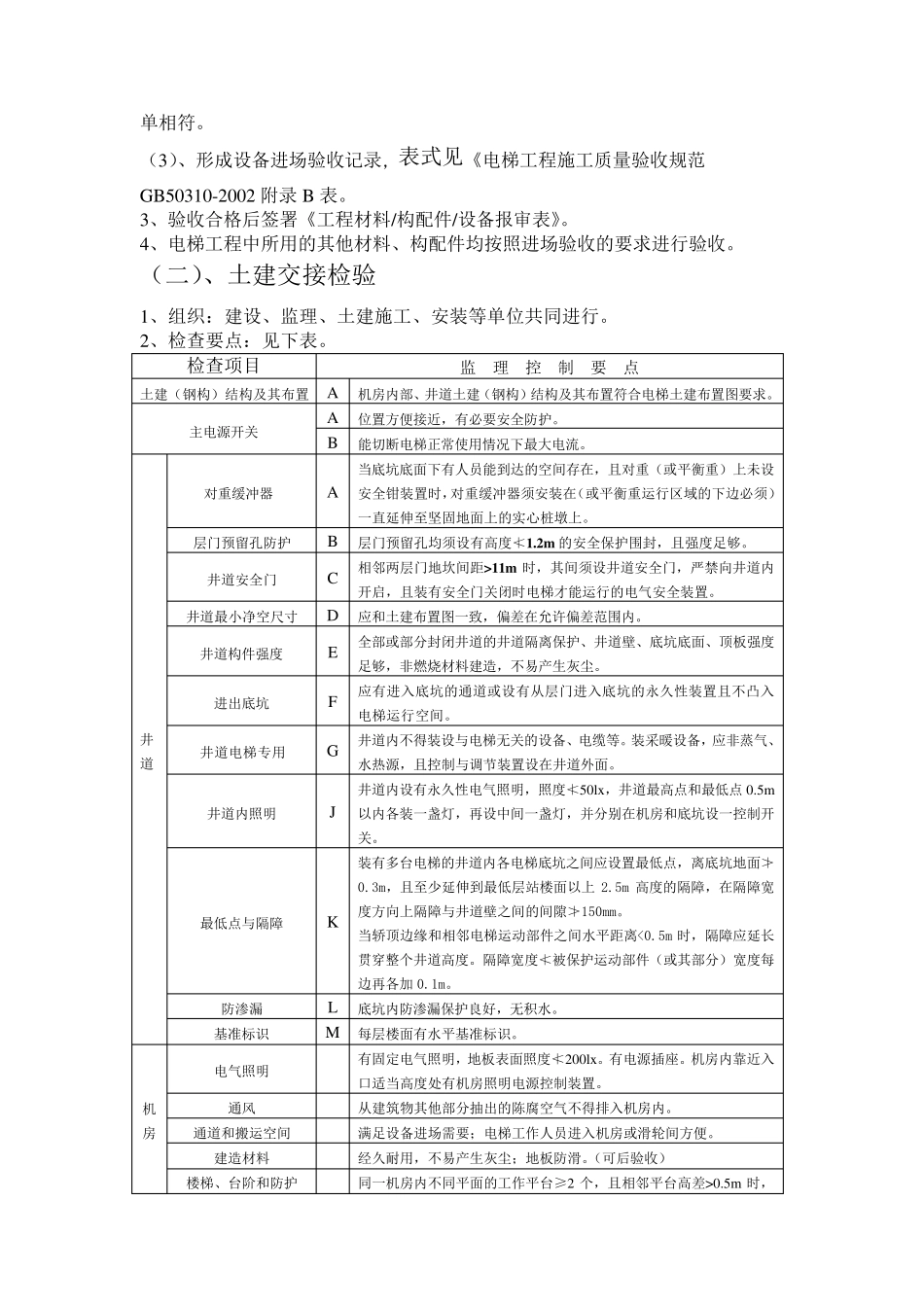 电梯监理实施细则_第2页
