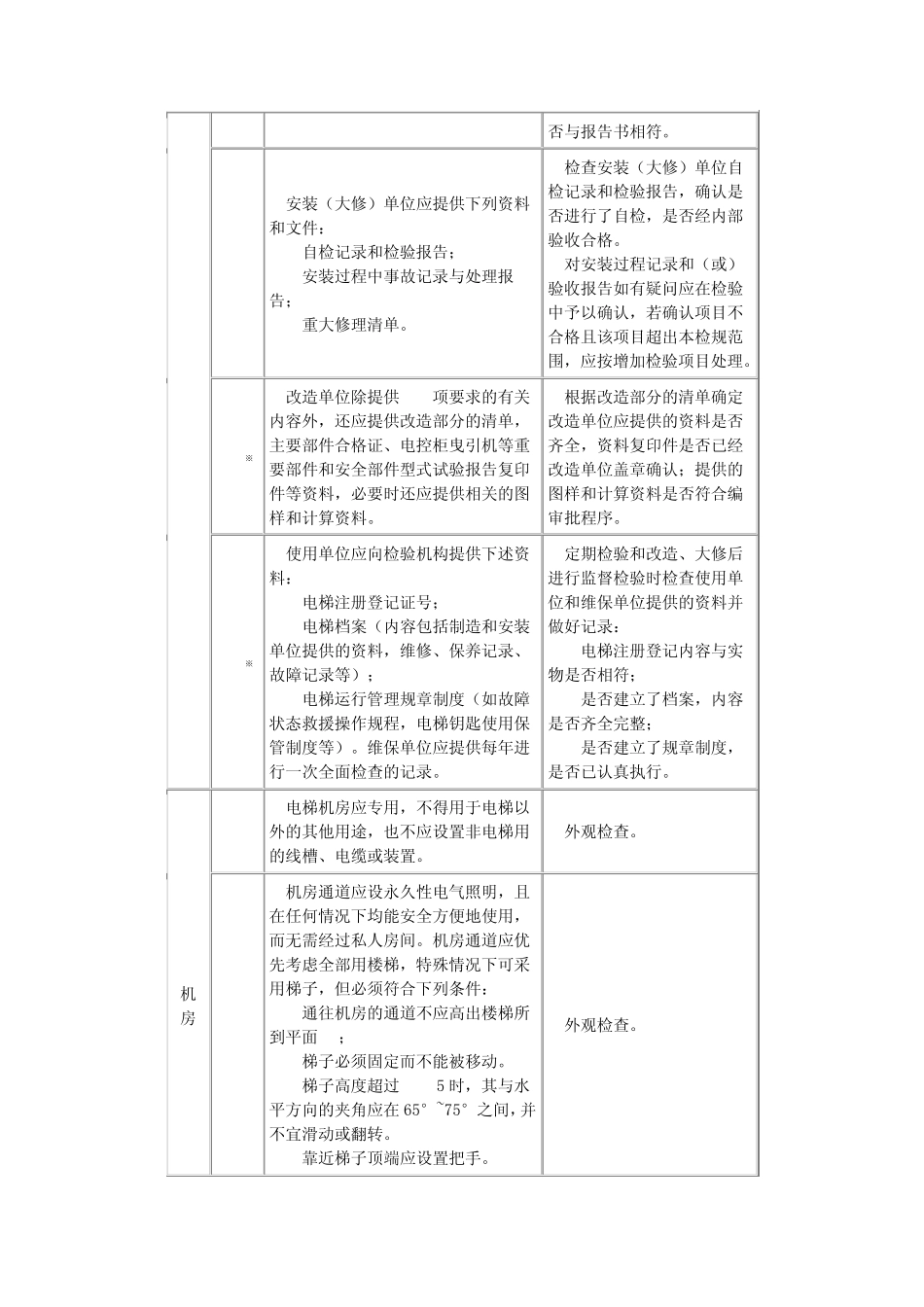 电梯监督检验内容要求与方法_第2页
