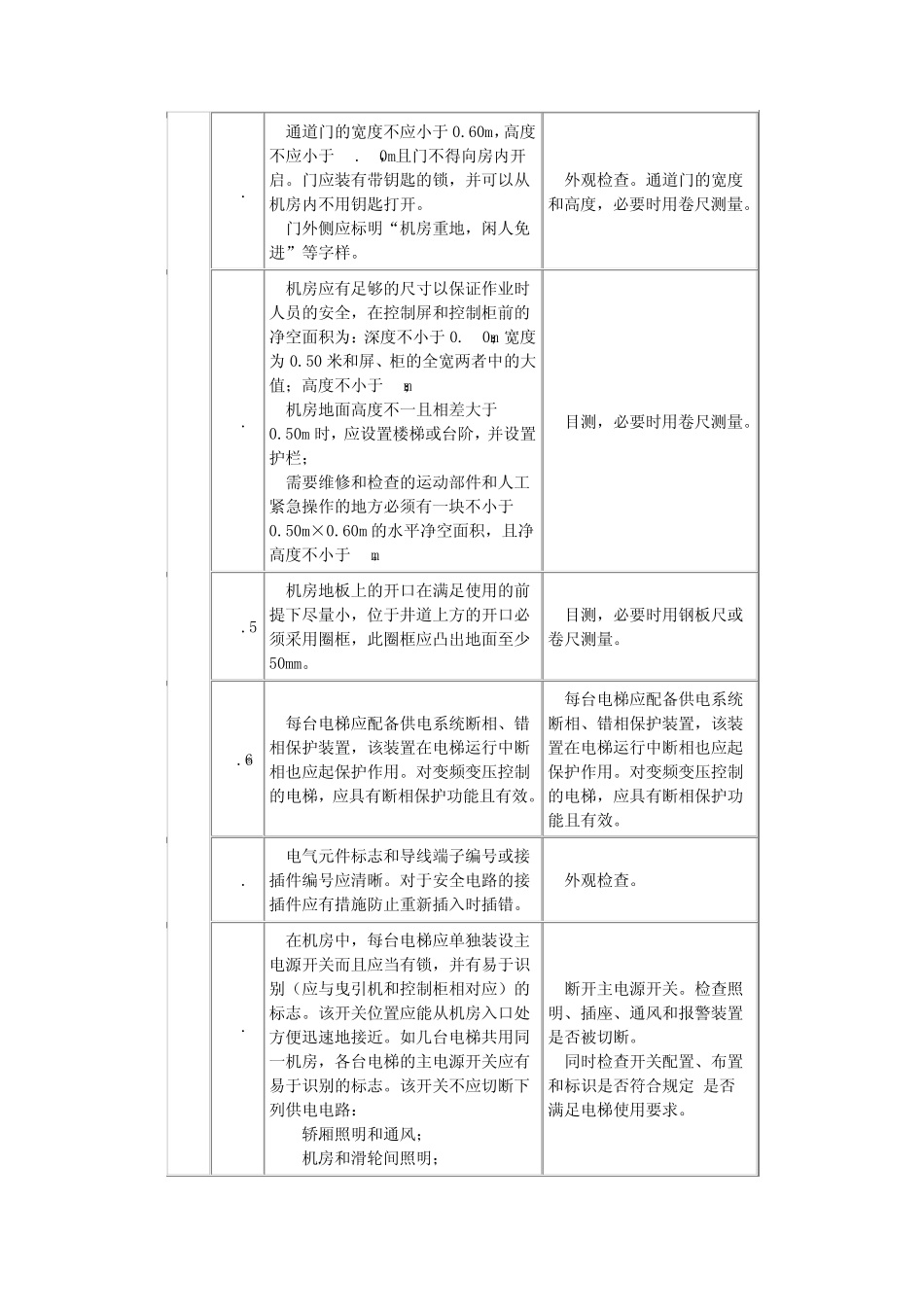 电梯监督检验内容要求与方法_第3页