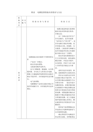 电梯监督检验内容要求与方法