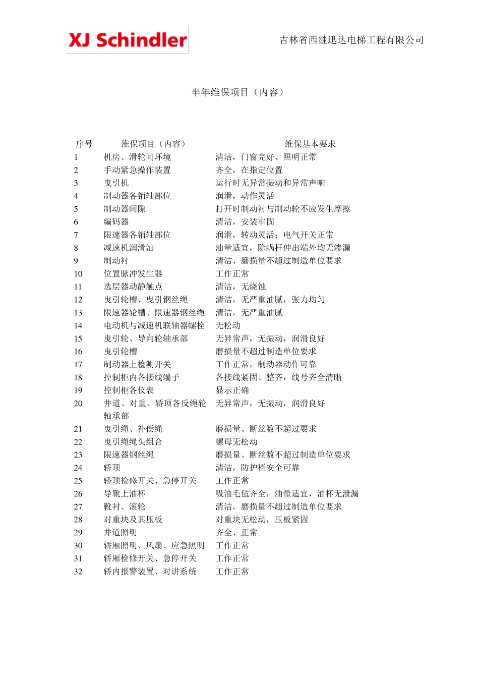 电梯维修保养记录表_第3页