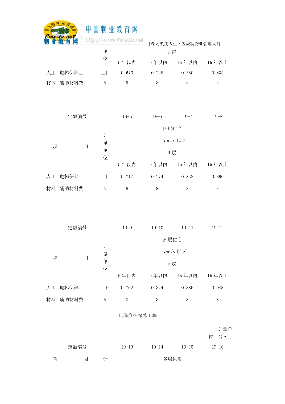 电梯维护保养工程费用计算标准_第3页