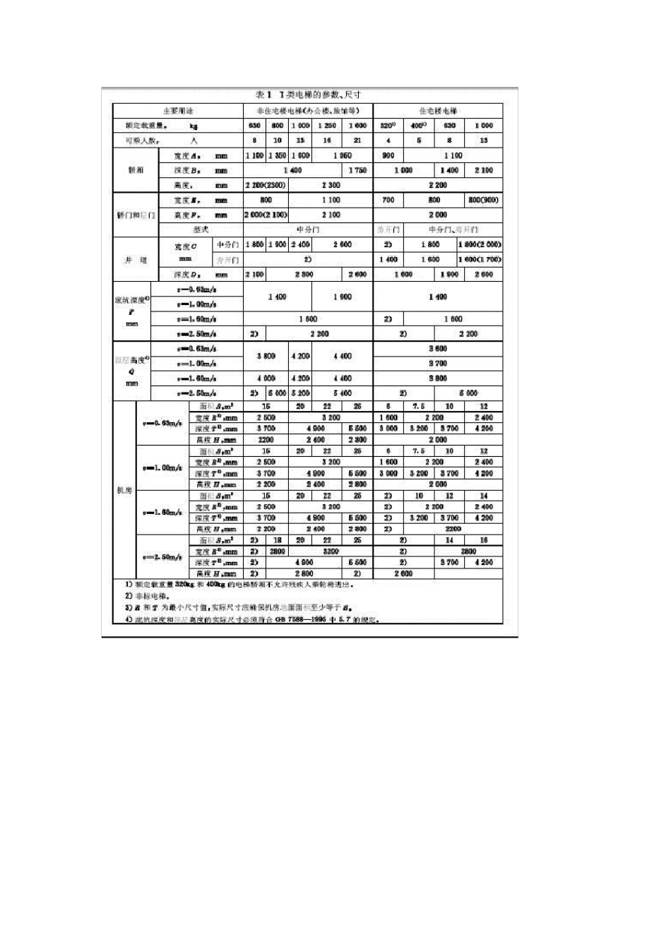 电梯规格尺寸_第2页