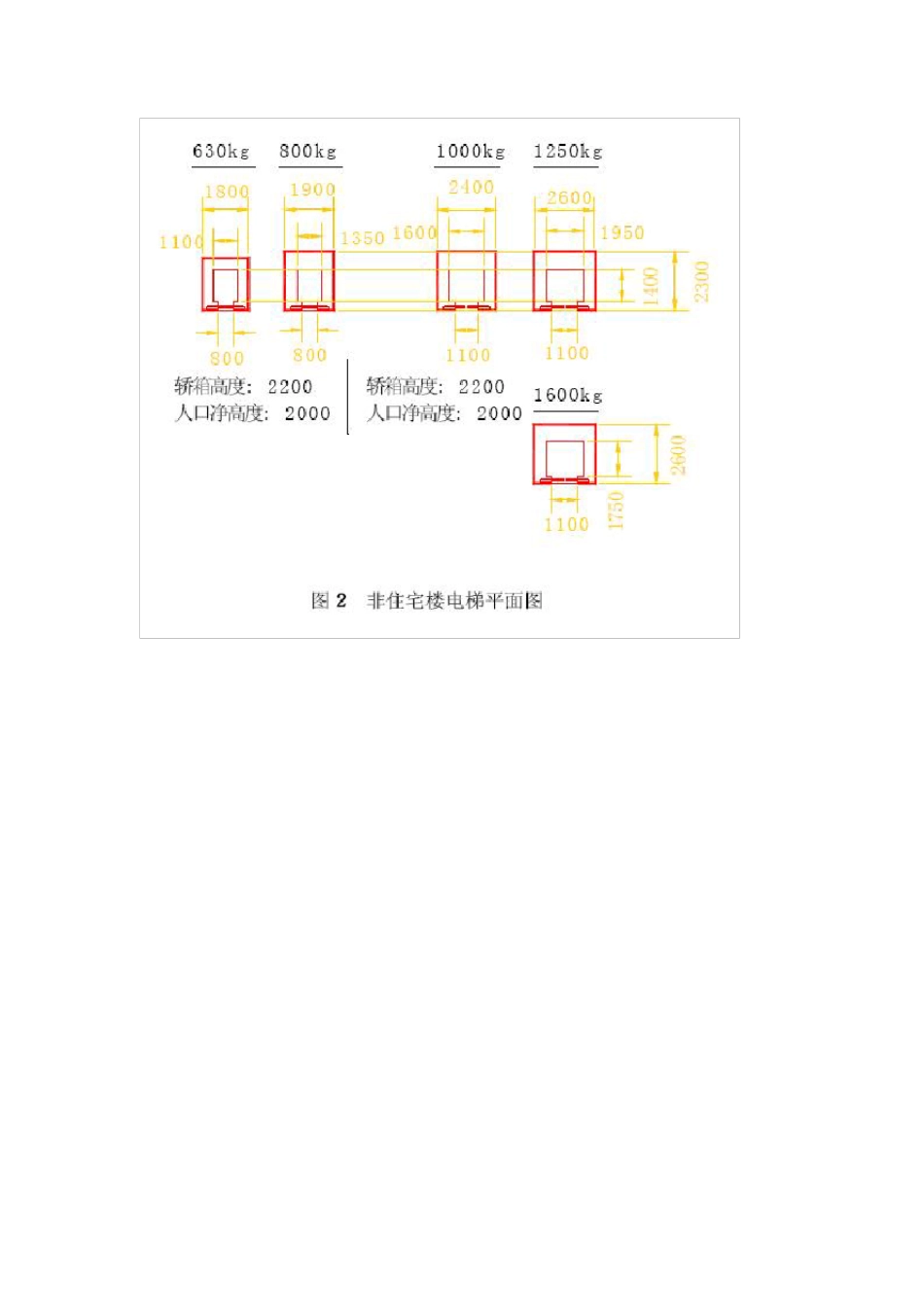 电梯规格尺寸_第3页
