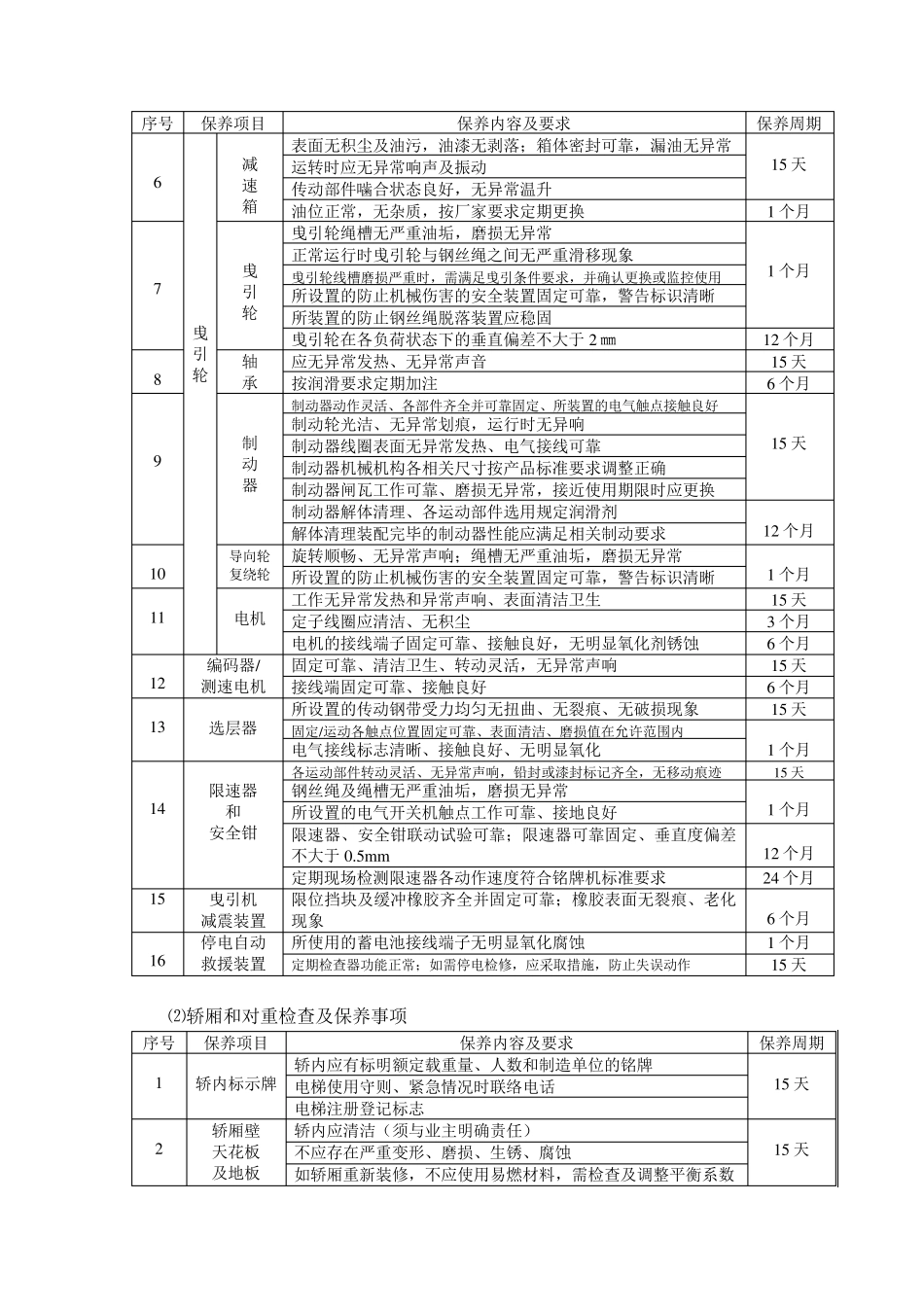 电梯运行标准_第3页