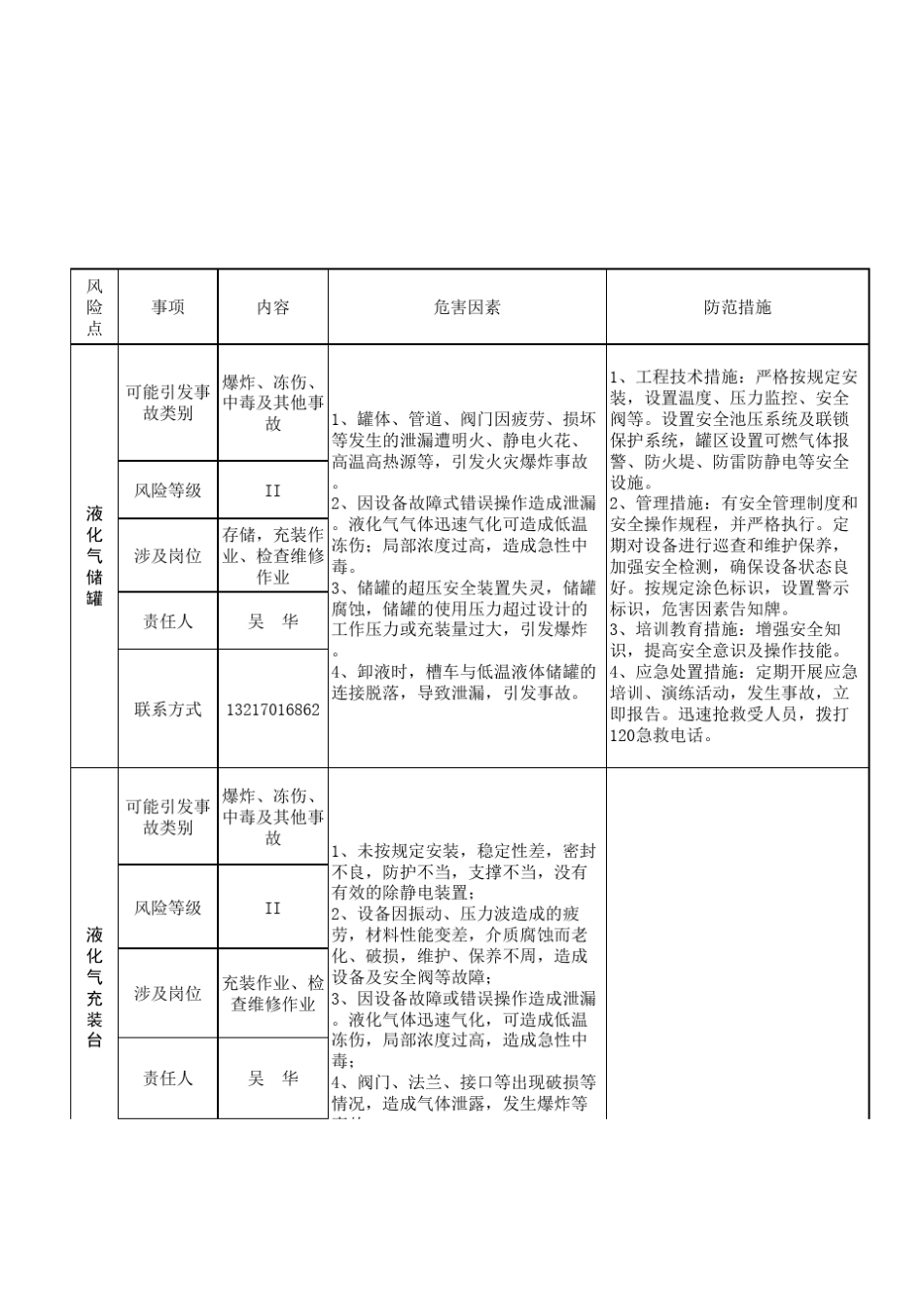 电梯风险清单_第2页