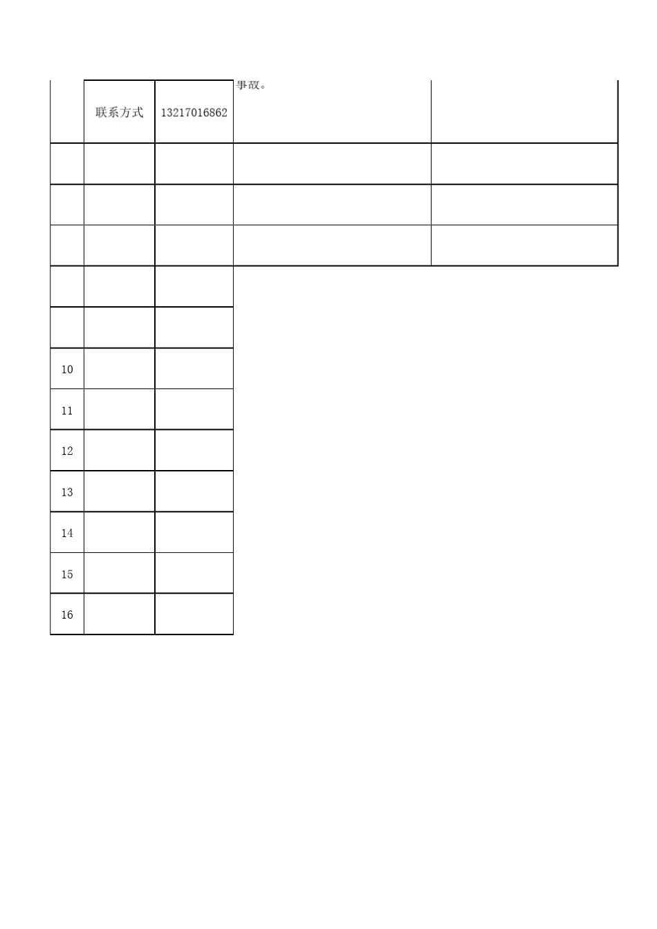 电梯风险清单_第3页