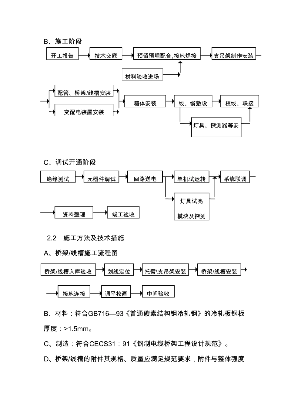 电气(消防报警)系统施工方案_第3页
