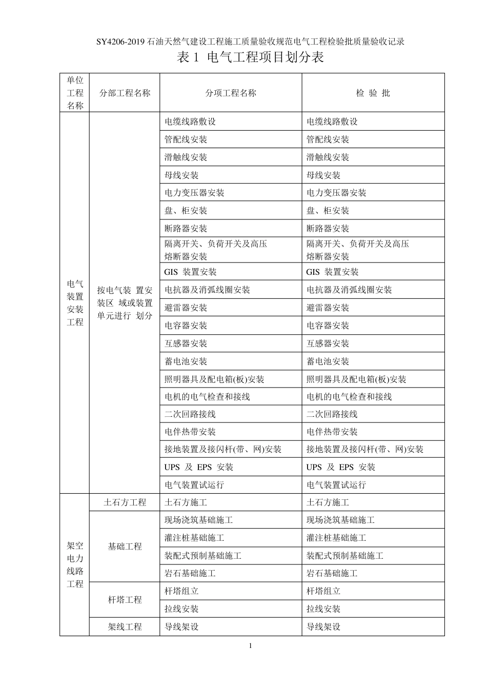 电气SY42062019石油天然气建设工程施工质量验收规范_第1页