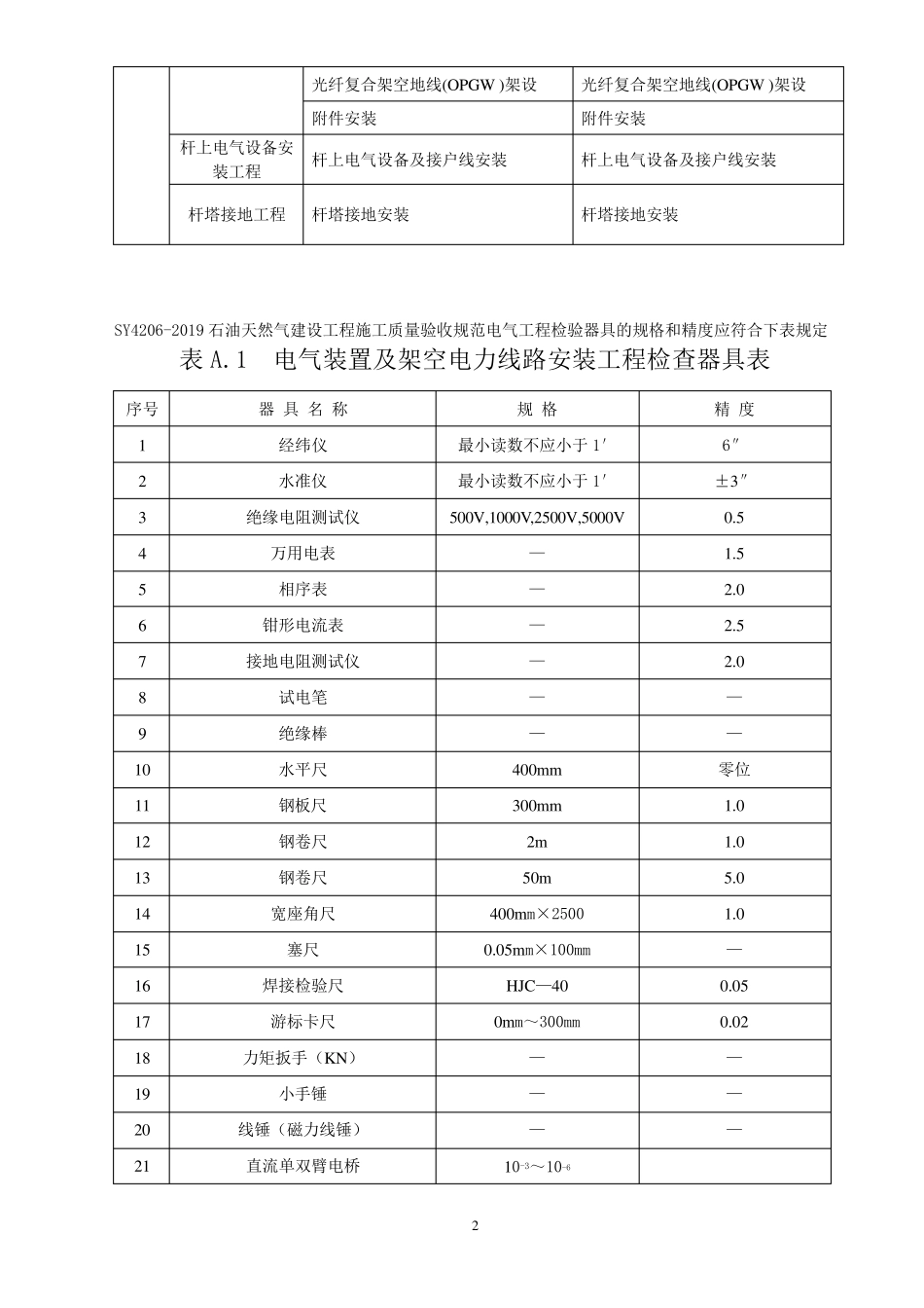 电气SY42062019石油天然气建设工程施工质量验收规范_第2页