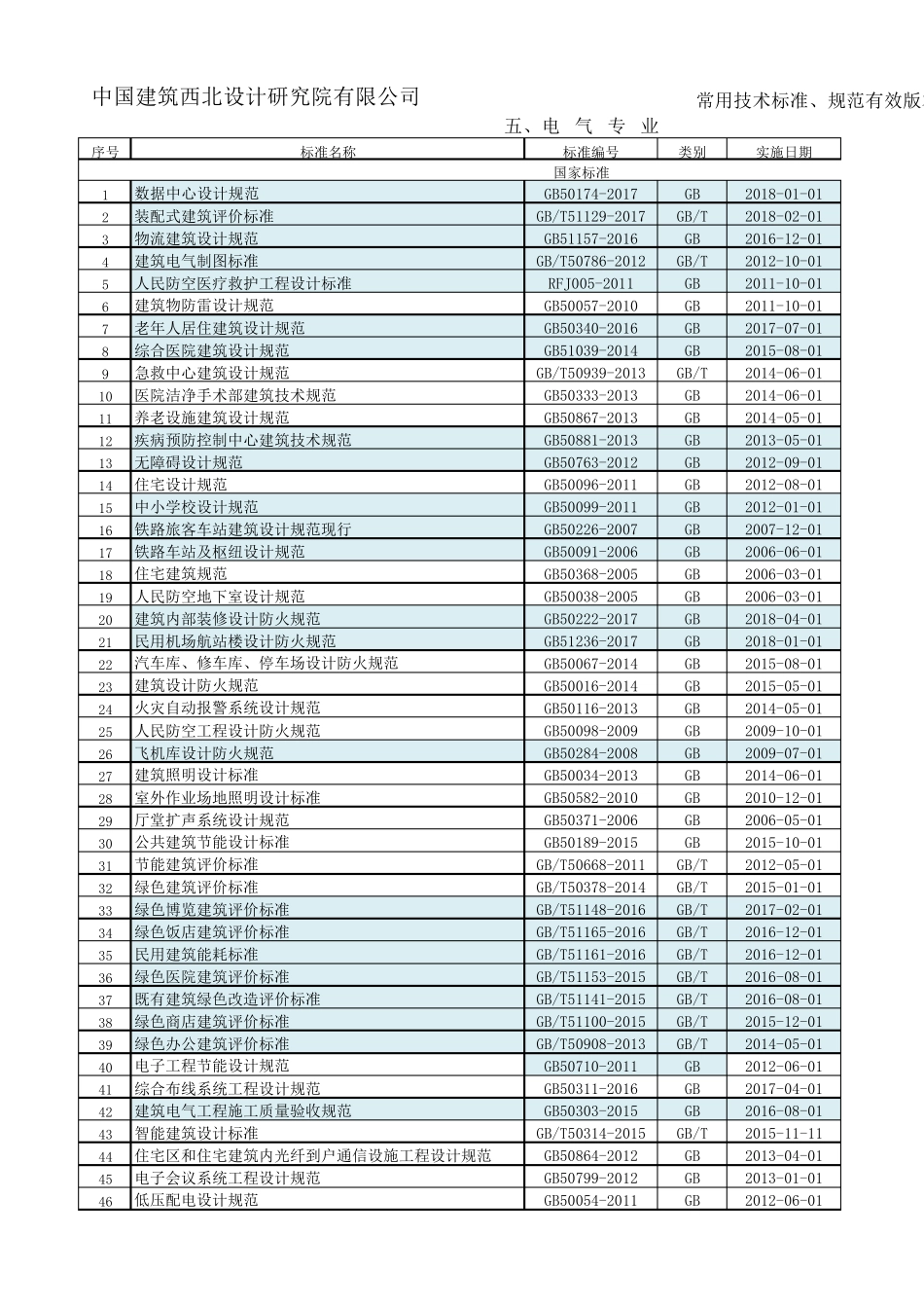 电气专业2018技术标准、规范有效版本清单_第1页
