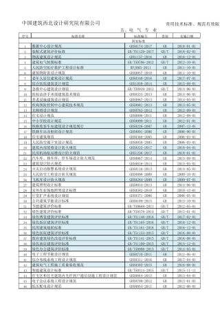 电气专业2018技术标准、规范有效版本清单