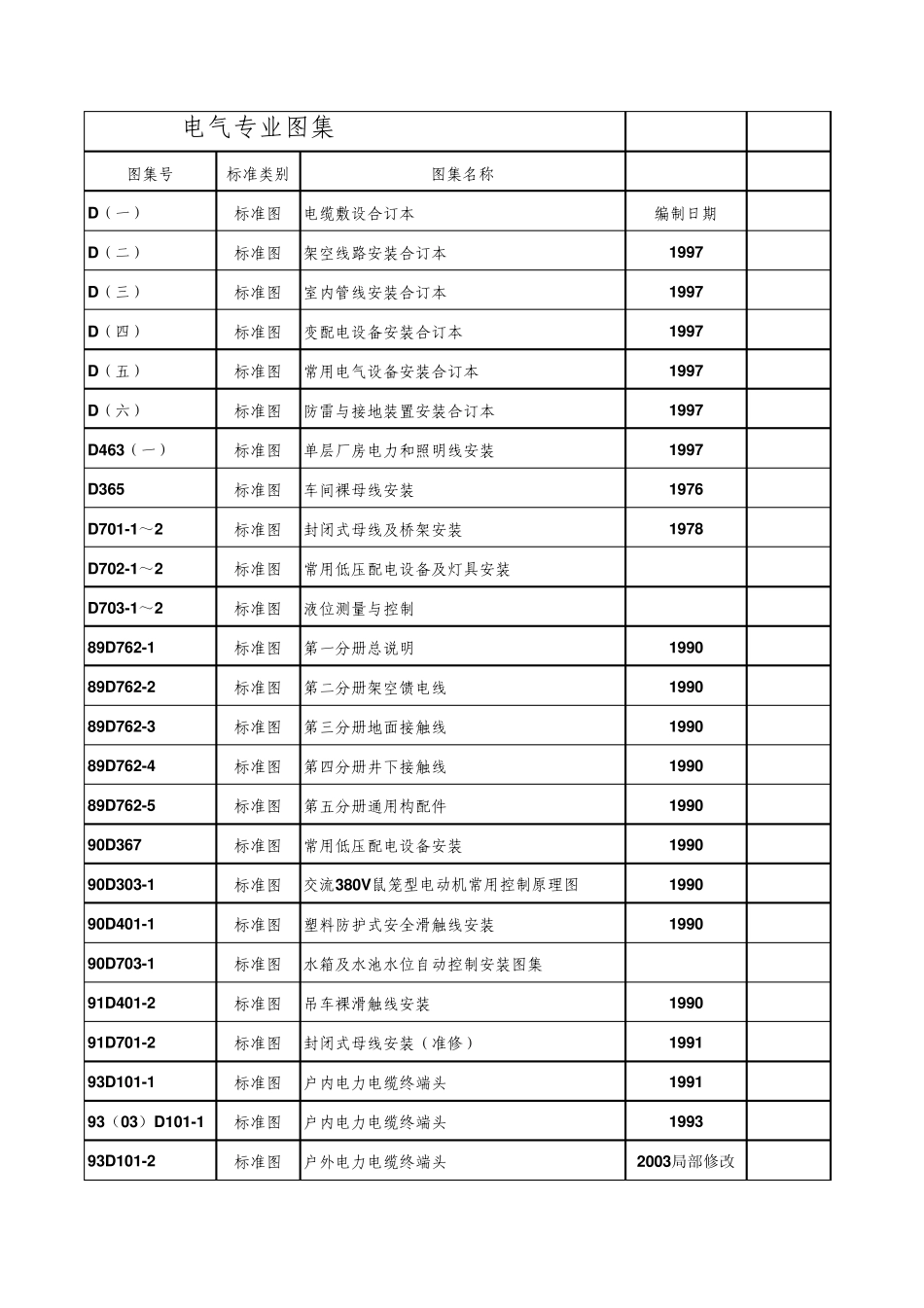 电气专业图集清单目录_第1页