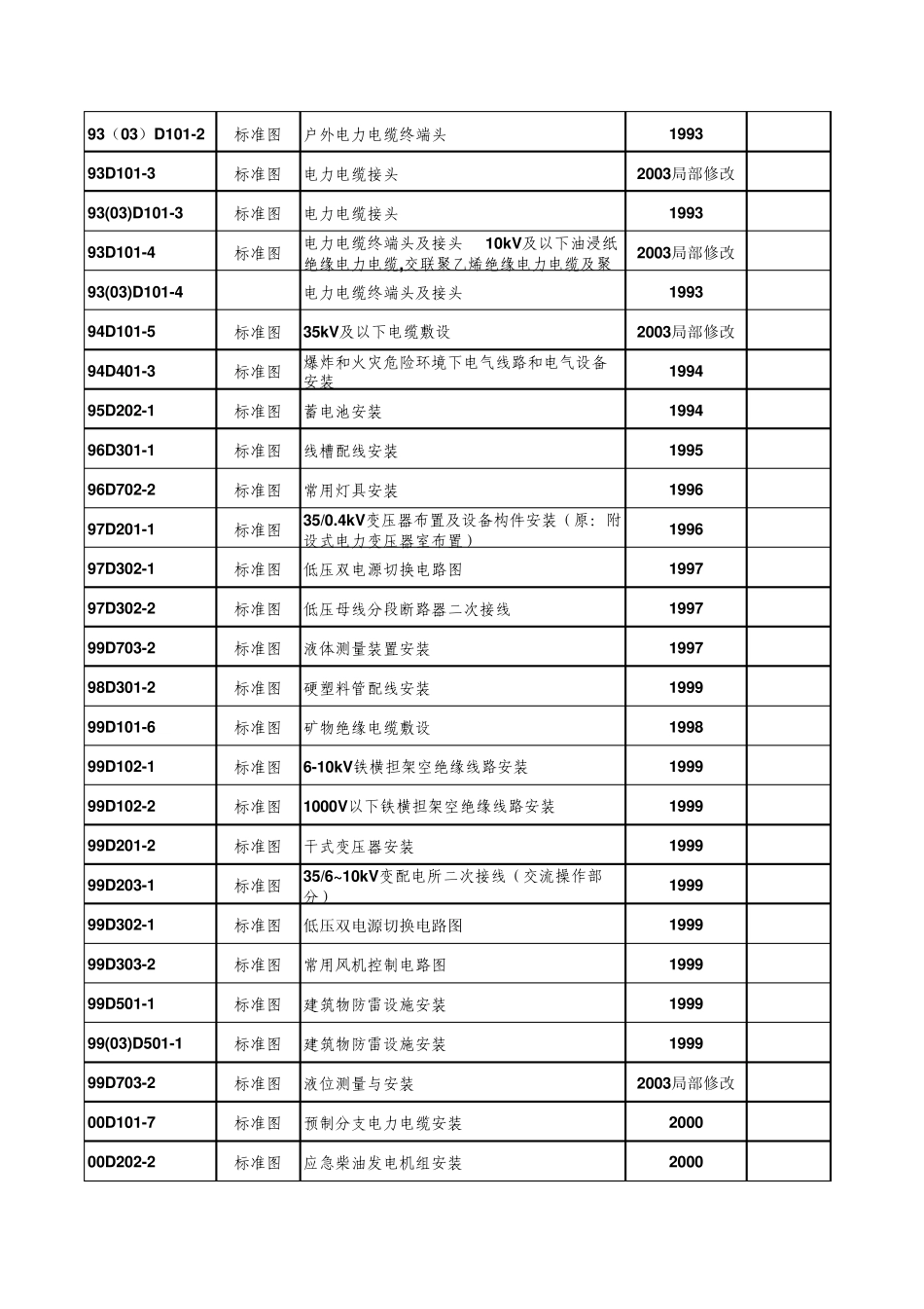 电气专业图集清单目录_第2页