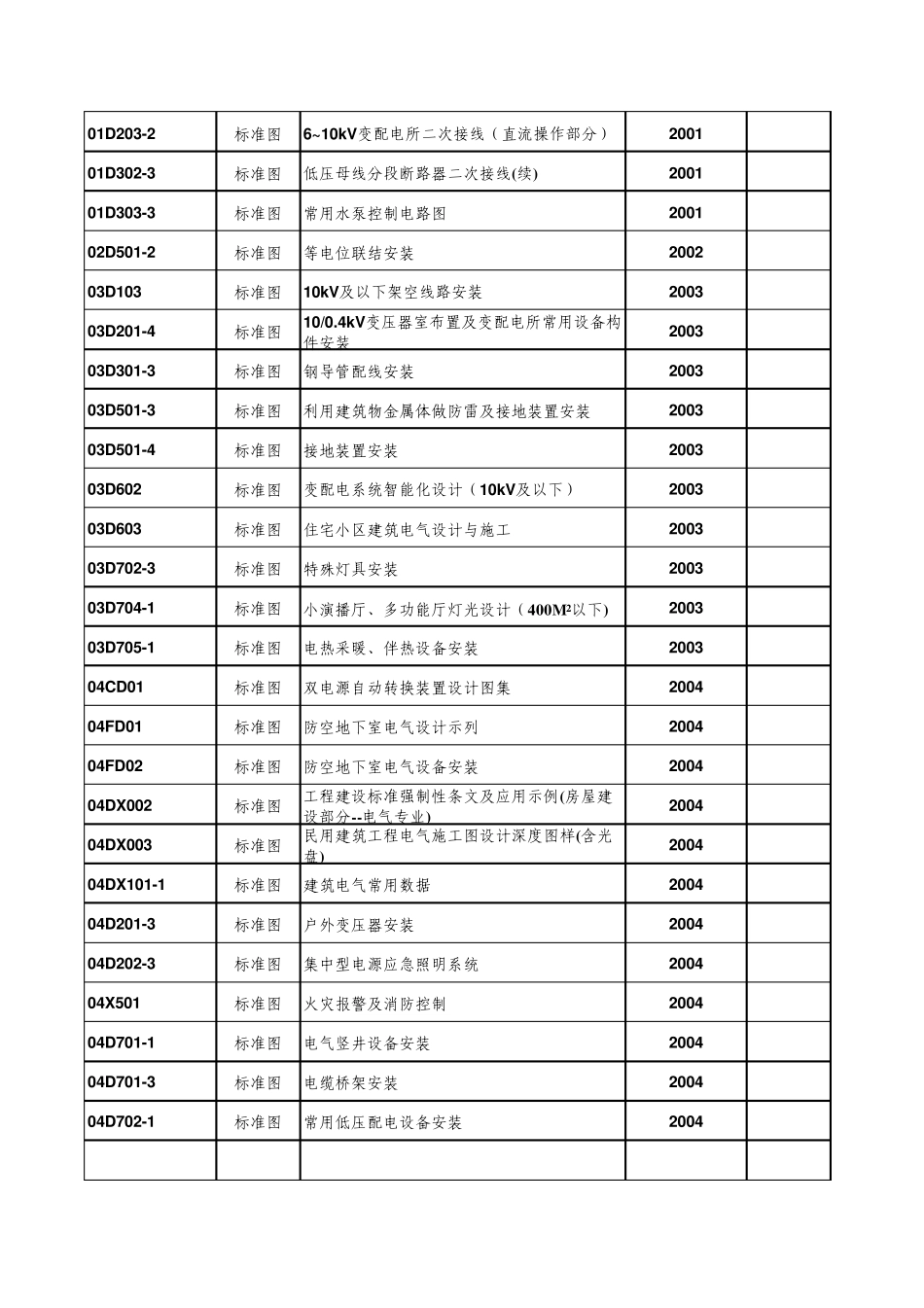 电气专业图集清单目录_第3页