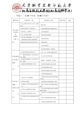 电气专业实训任务汇总表(中、高级)