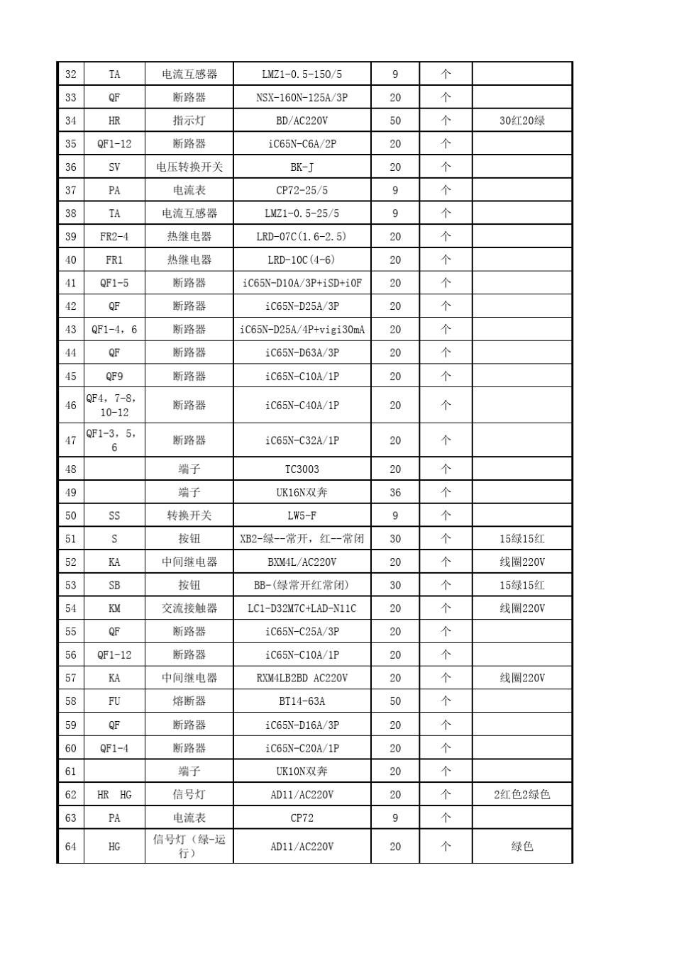 电气专业所需备品备件_第2页