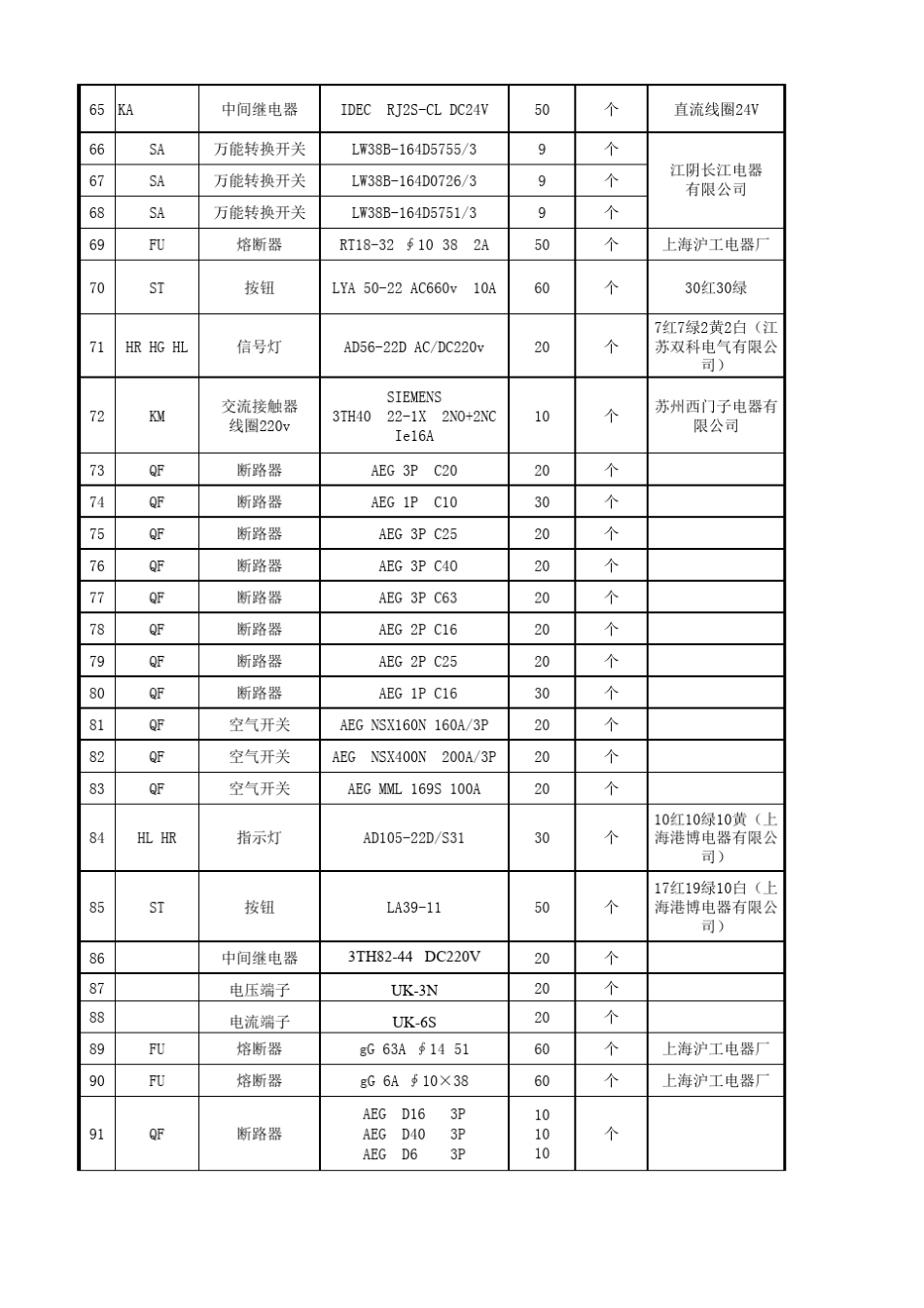 电气专业所需备品备件_第3页