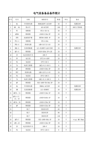 电气专业所需备品备件