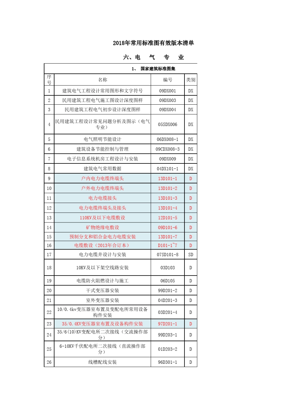 电气专业标准图集通用图集有效版本清单_第1页