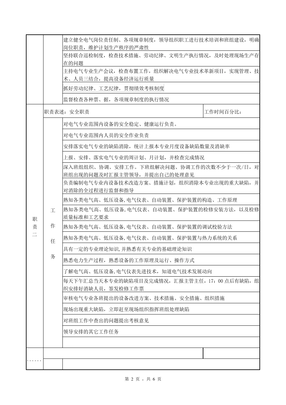 电气专工岗位职责说明书_第2页