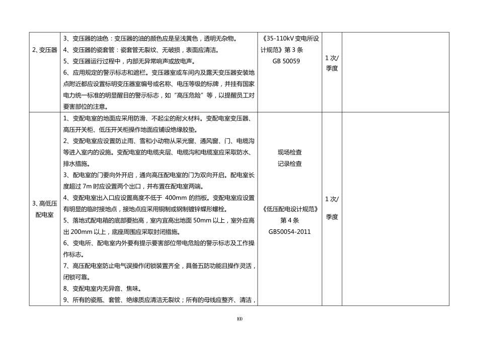电气仪表专业技术检查表_第2页