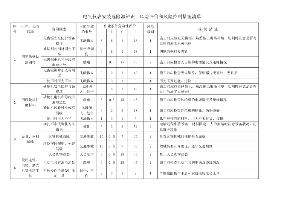 电气仪表安装危险源辨识、风险评价和风险控制措施清单_第1页
