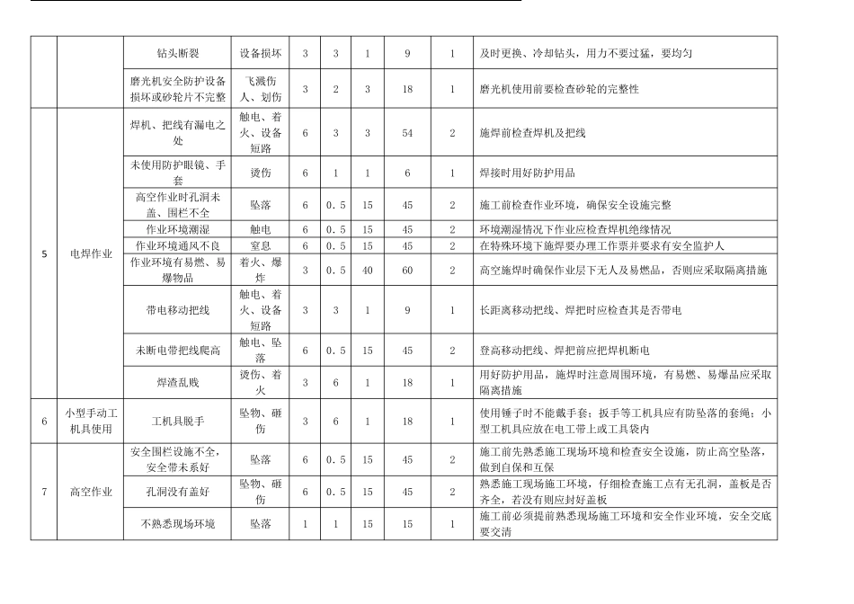 电气仪表安装危险源辨识、风险评价和风险控制措施清单_第2页