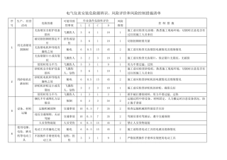 电气仪表安装危险源辨识、风险评价和风险控制措施清单