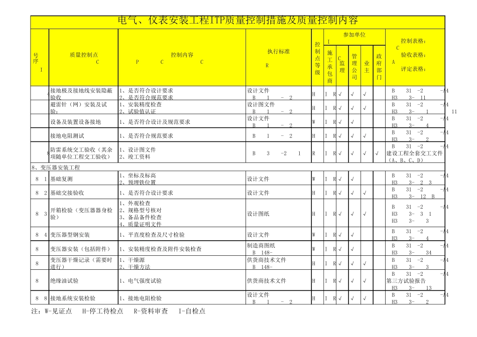 电气仪表安装工程ITP质量控制计划及表格使用(用于石油化工安装工程类)_第2页