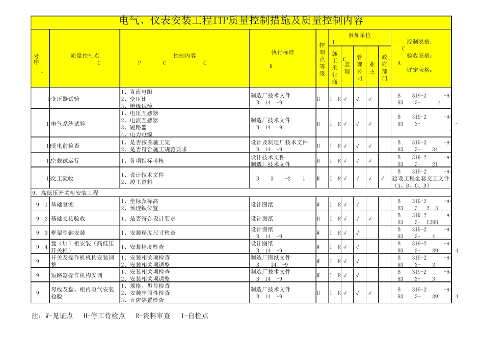 电气仪表安装工程ITP质量控制计划及表格使用(用于石油化工安装工程类)_第3页