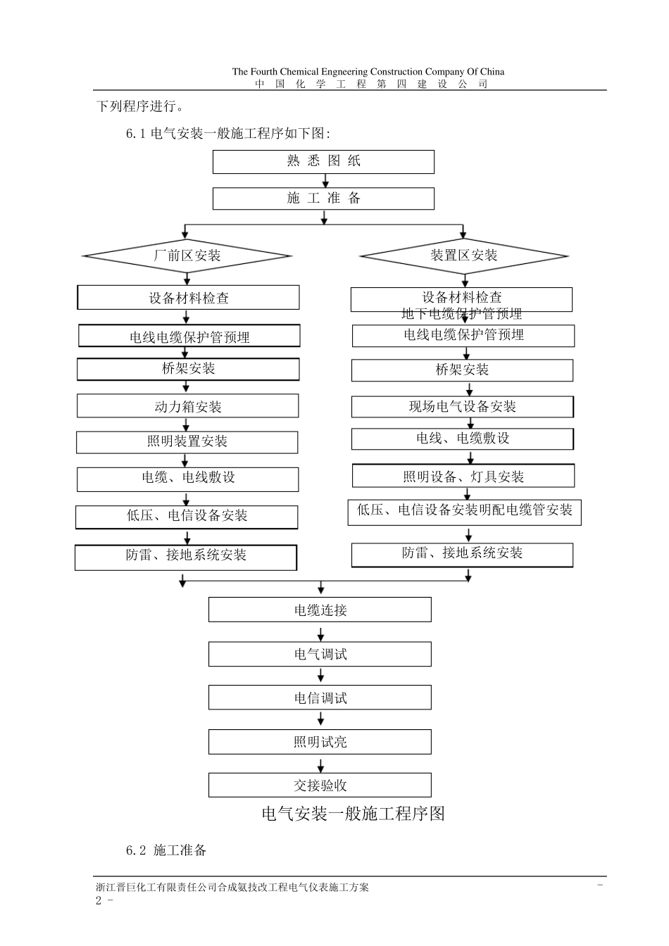电气仪表施工方案_第3页