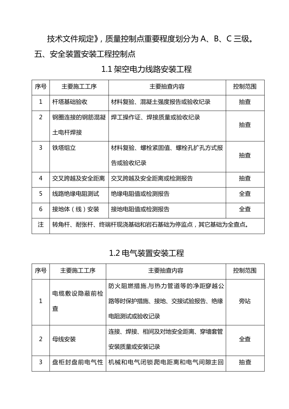 电气仪表监理细则_第2页