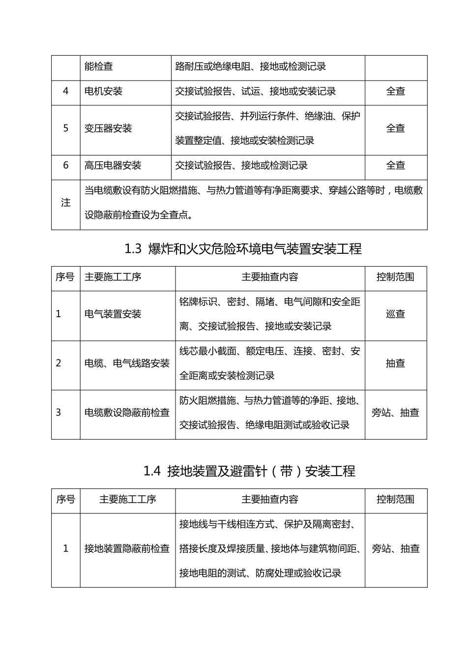 电气仪表监理细则_第3页