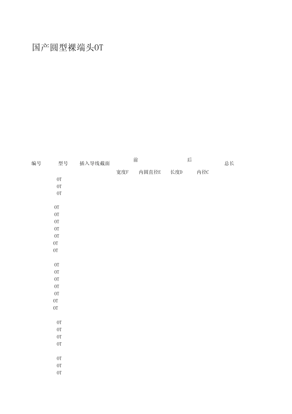 电气件接线端子规格大全_第1页