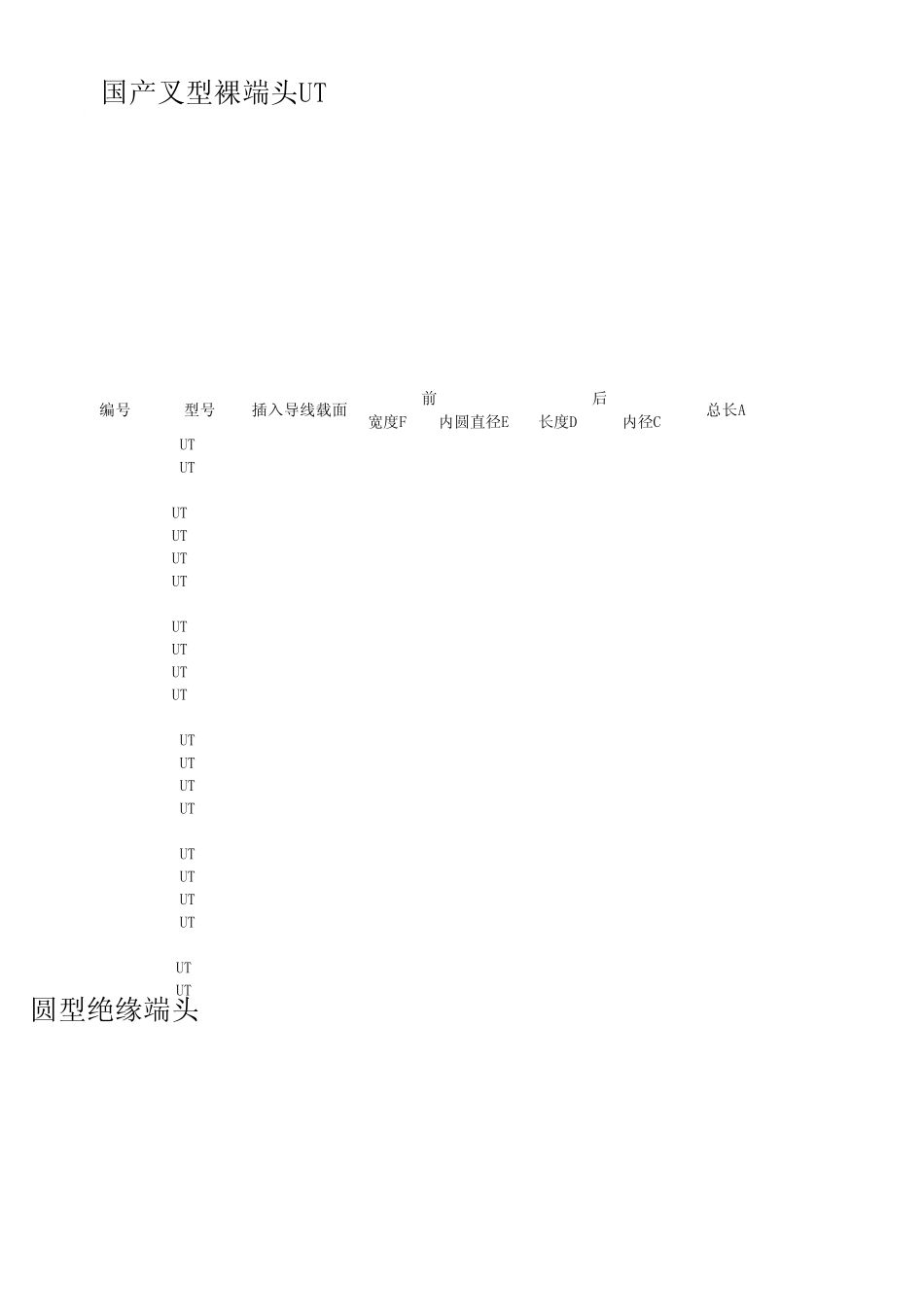 电气件接线端子规格大全_第3页