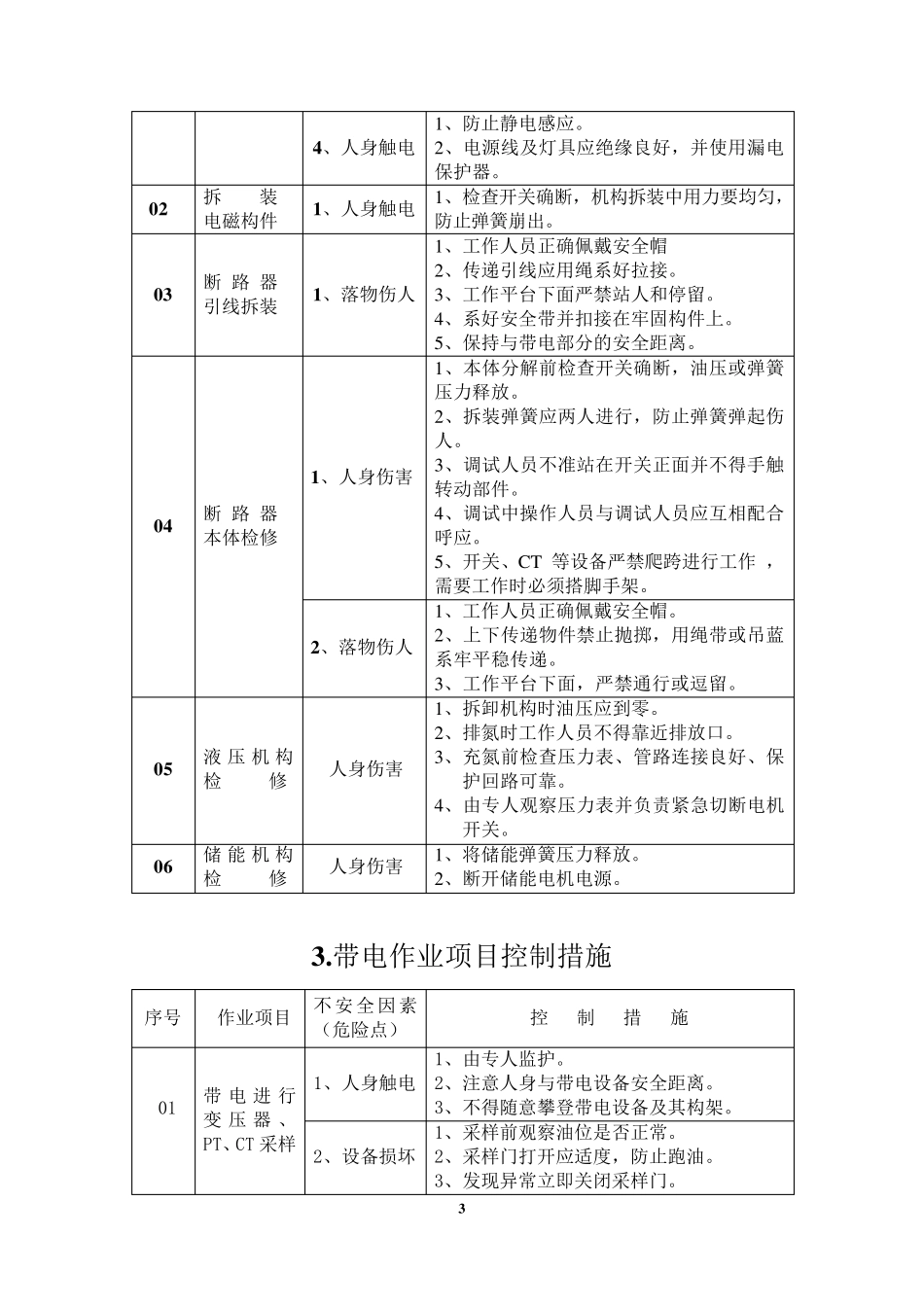 电气作业项目危险因素预控措施_第3页