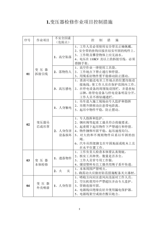 电气作业项目危险因素预控措施