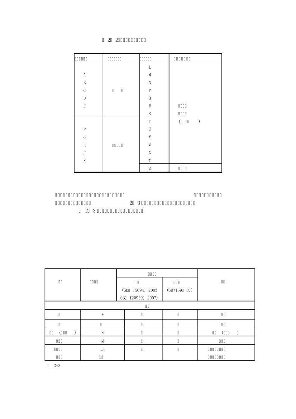 电气元件的图形和符号_第3页