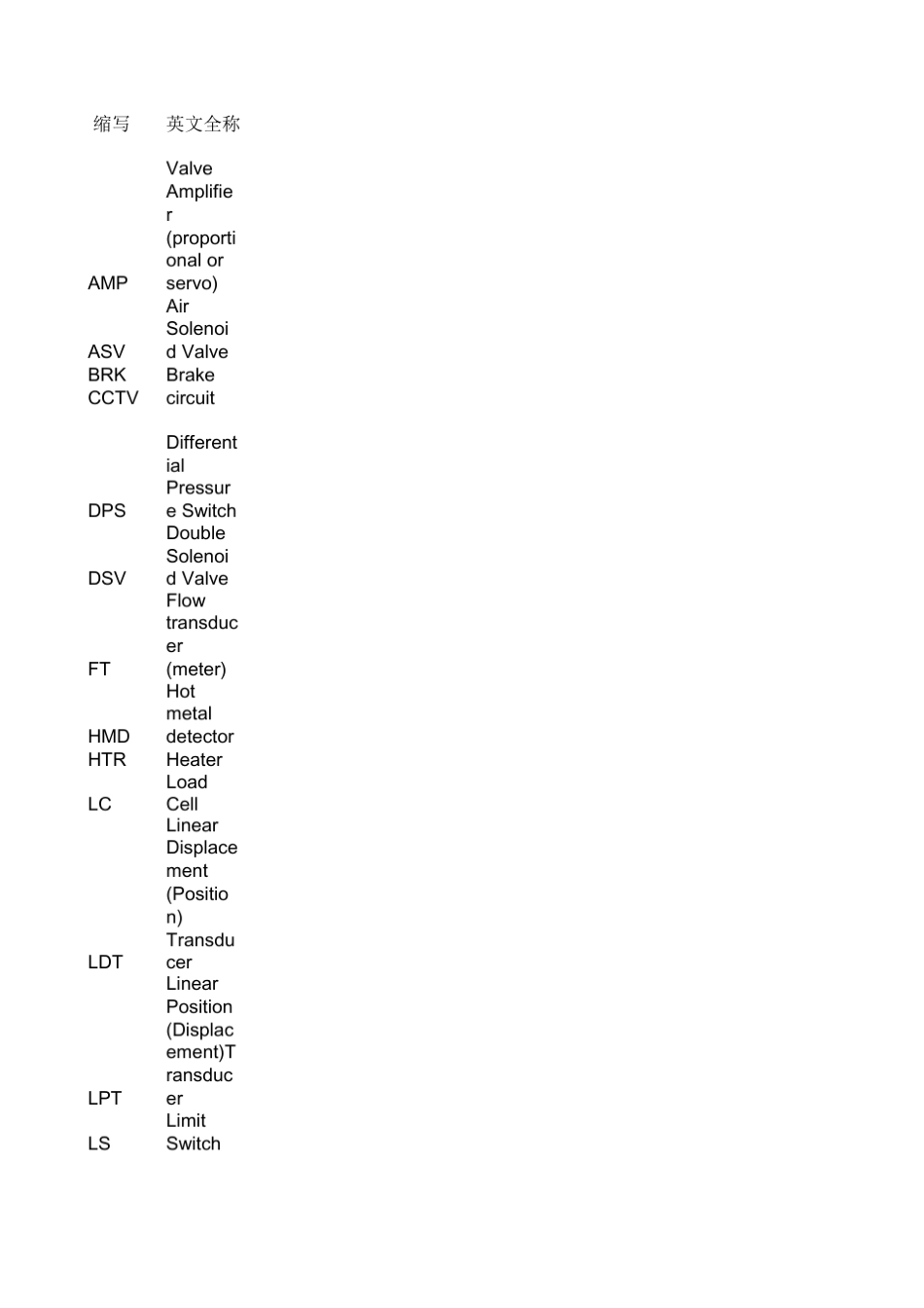 电气元件缩写中英文对照_第1页