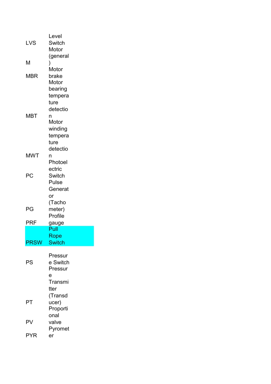 电气元件缩写中英文对照_第2页