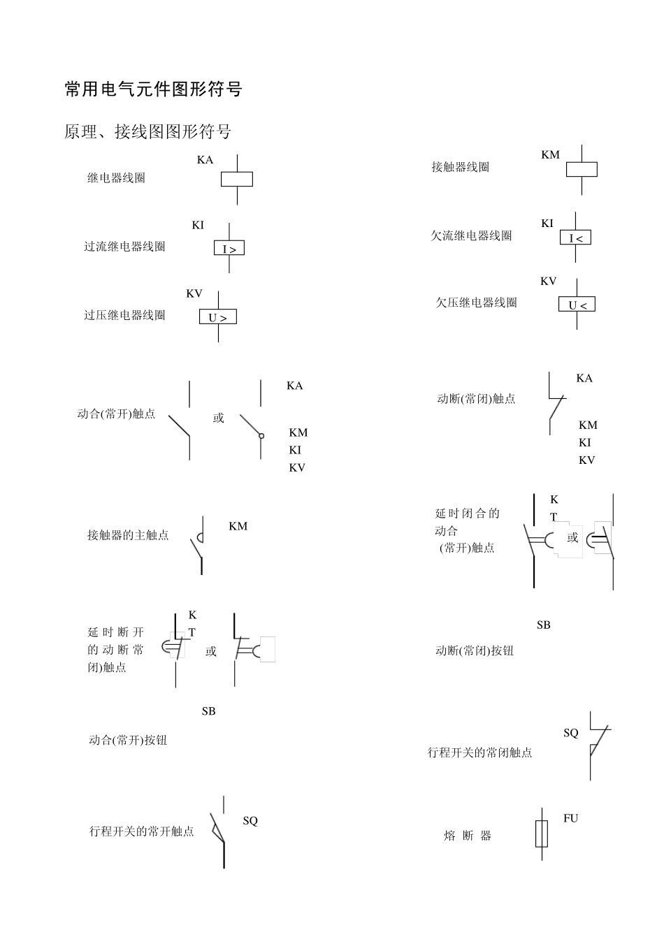 电气元件识图_第1页
