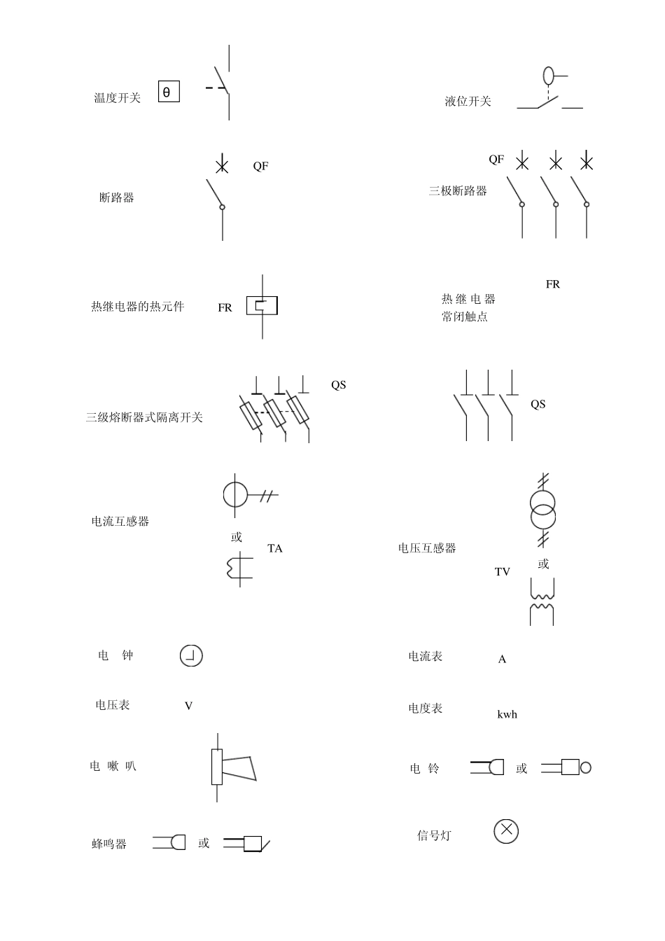 电气元件识图_第2页