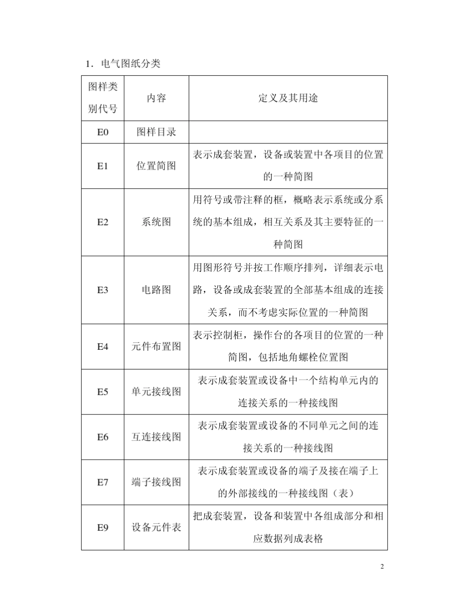 电气制图说明书_第3页