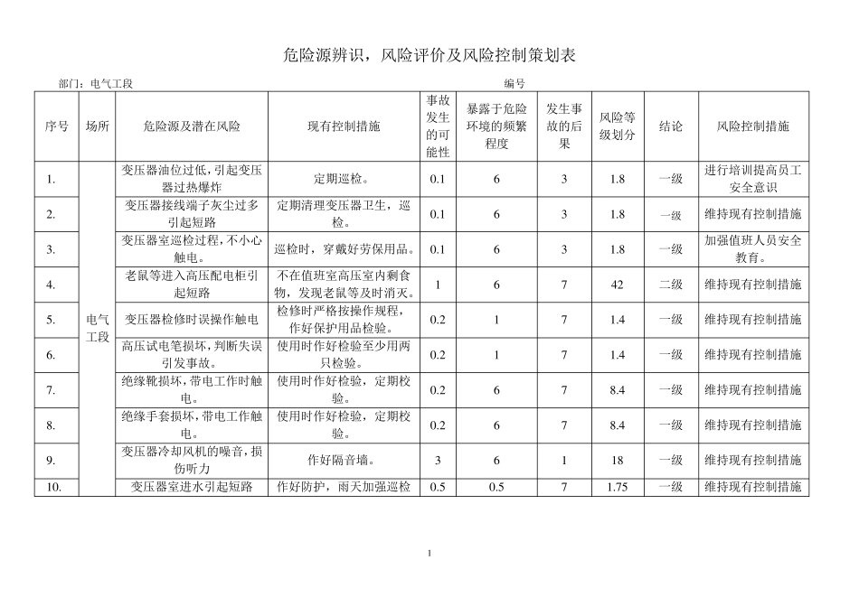 电气危险源辨识_第1页